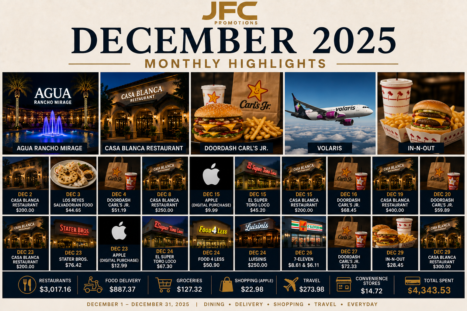 December 2025