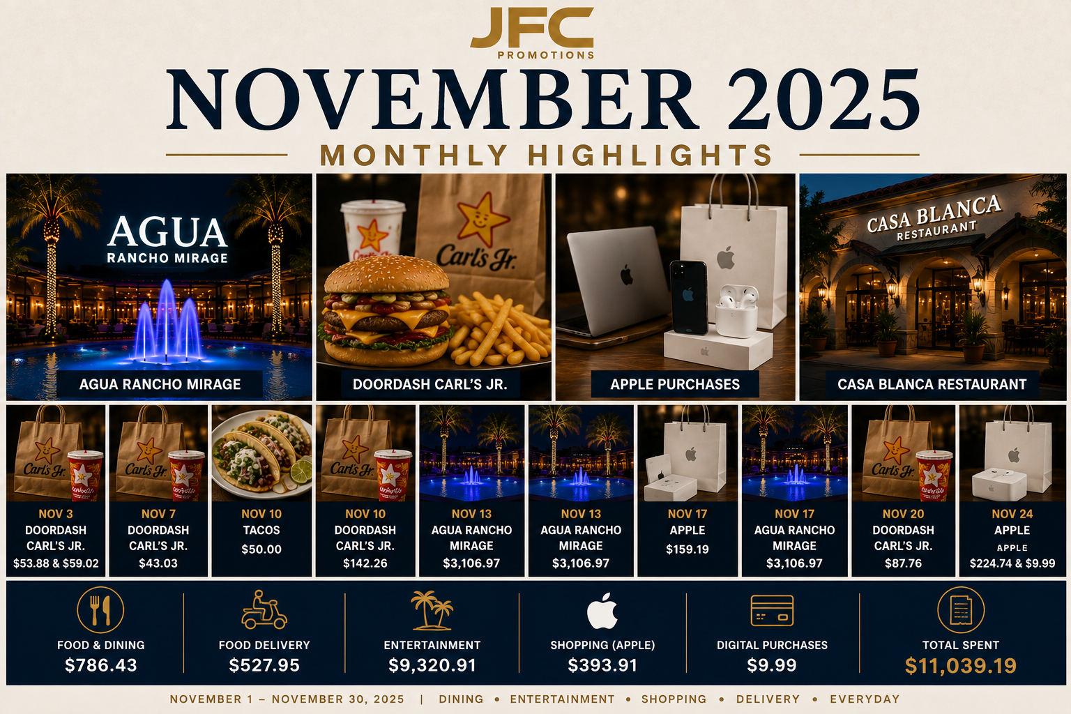 November 2025